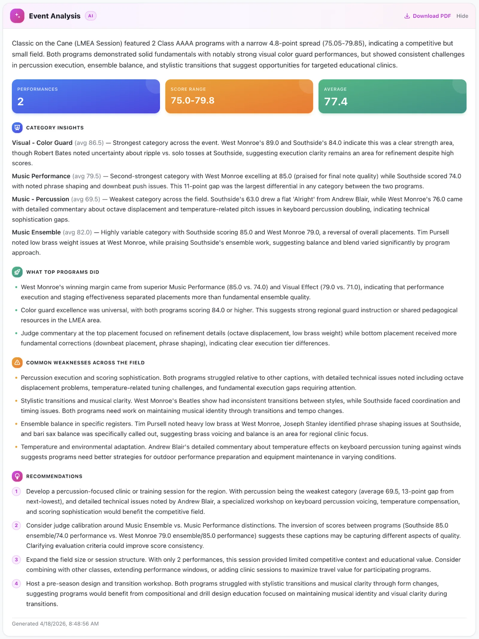 AI event analysis with summary, category insights, weaknesses, and recommendations